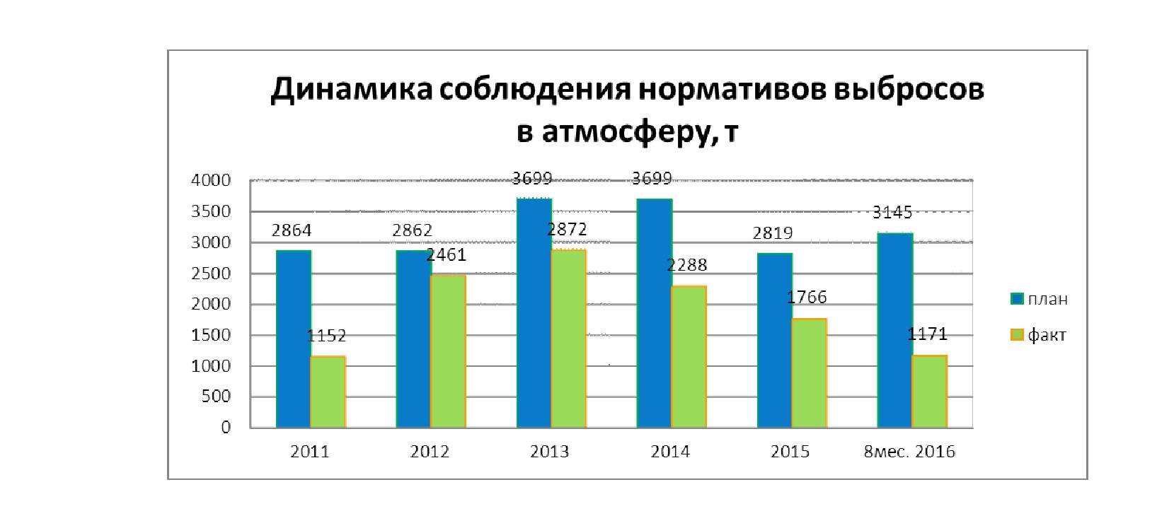 Охрана атмосферного воздуха - АО 